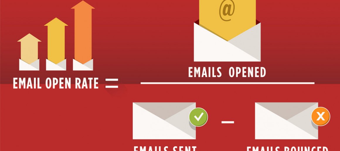 How Can We Boost Our Open Rate for Emails?